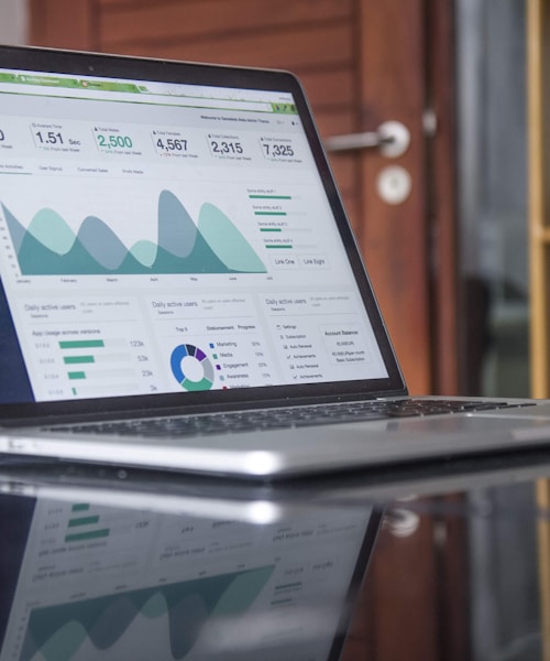 Software analytics and scoring