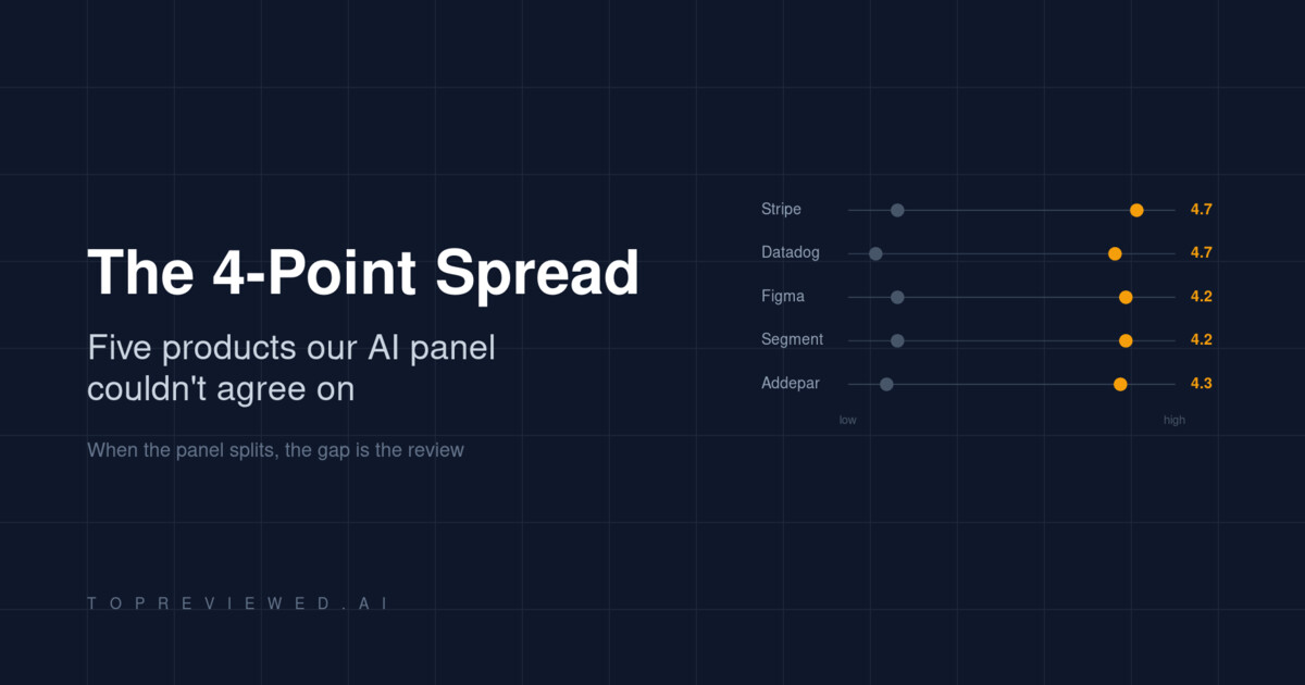 The 4-Point Spread: Five Products Our AI Panel Couldn't Agree On