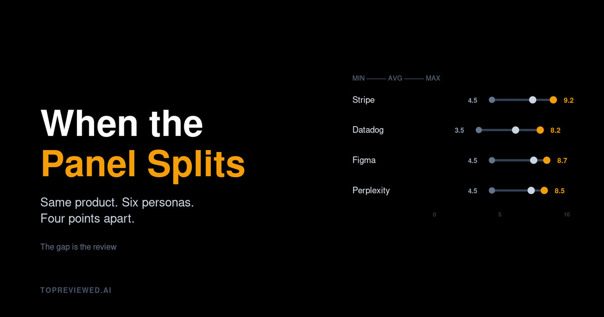 When the Panel Splits 4 Points: Stripe, Datadog, Figma & Perplexity